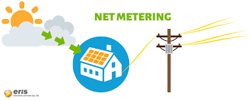 Jul 08, 2021 · net metering (also known as net energy metering or nem) is the foundational solar policy and incentive on which the entire residential solar industry is built. Do You Know About Net Metering How It Works