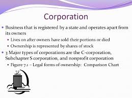 unit 4 types of business ownership sole proprietorship