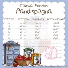 Pandispagna Consigli Utili Ricette Trucchi Per Cucinare