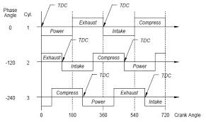 2005 toyota tacoma v6 engine will sometimes stall after start and will restart no problem. Diagram 4 Cylinder Engine