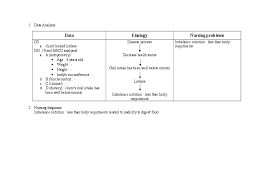 21.09.2013 · nutritional care plan 1. Doc Nursing Care Plan Otitis Media Evi Kusuma Academia Edu