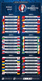 Duel italia vs swiss di grup a euro 2020 berlangsung di stadion olimpico, roma. Gambar Bagan Jadwal Euro 2016 Download Disini