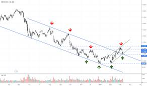 Ucg Stock Price And Chart Mil Ucg Tradingview