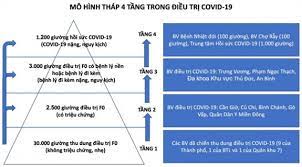 Linh hoạt bám nghị quyết, đến nay, sau gần 7 tháng thực hiện, phường đã hoàn thành 16/18 tiêu chí. N3pbw4jxyd68om