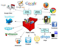 Student Digital Toolkit Internet Skills Teaching Classroom Technology