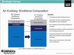 It will help you map out the specifics of your business and. How To Start A Staffing Agency Growthink