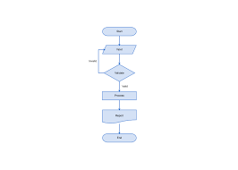 Process Flowchart Template Cacoo