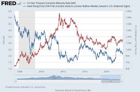 Gold Prices 5 After N Koreas 4th Of July Icbm Test Trump