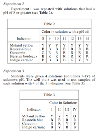 We did not find results for: Https Www Murrieta K12 Ca Us Cms Lib Ca01000508 Centricity Domain 1702 Act 20prep 20course 20outline Pdf