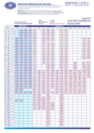 Stainless Steel Pipe Sizes Chart In Mm Www