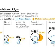 Grunderwerbsteuer übersicht für deutchland in einer übersicht + beispielrechnung. Grunderwerbsteuer So Soll Der Hauskauf Billiger Werden Welt