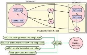 Colongan,cor dak beton teras depan rumah. A High Level Modeling Language For The Efficient Design Implementation And Testing Of Android Applications Springerlink