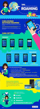 Dari cara tanpa menggunakan aplikasi dan terdapat beberapa cara menggunakan aplikasi, namun sebelumnya kalian harus download terlebih dahulu aplikasinya. Myxlcare Praktis Dan Nyaman Internetan Di Luar Negeri Facebook