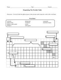 Organizing The Periodic Table Worksheet Chemistry Classroom Chemistry Lessons Teaching Chemistry