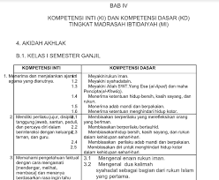 Contoh silabus akidah akhlak mi guru ilmu sosial Download Silabus Akidah Akhlak Kelas 1 Mi Kurikulum 2013 Guru Paud