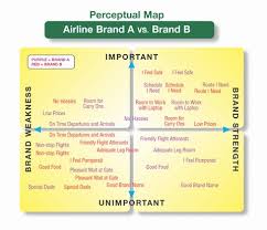 Because this statement will inform 8 examples of successful brand positioning statements. What Is Brand Positioning