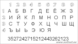 какие игры можно поиграть на день рождения 13 лет Tebe Ispolnilos Pyatnadcat Den Rozhdeniya Tinejdzhera Podrostka Detskij Portal Solnyshko Solnet E