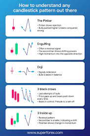 Forex Trading Forexexchange Art Ethereum Art Ethereum Ethereum A Euros Ethereum Analyse Ethereum Pass Trading Charts Stock Trading Strategies Forex Brokers