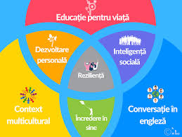 Mai multe lecții de limba engleză. Straja English Adventure Camp