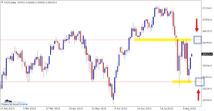 swing high and swing low how to identify and trade