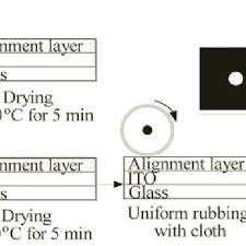 Flow Chart For Preparation Of Alignment Layers For Making Lc