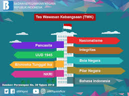 Nov 30, 2019 · download link kumpulan kisi kisi lengkap untuk cpns (kisi kisi tkd cpns twk tiu tkp).pdf berkas terkait dengan materi dan latihan soal tes cpns lainnya: Pengumuman Seleksi Administrasi Kisi Kisi Dan Jadwal Skd Cpns 2018 Heri Heryanto