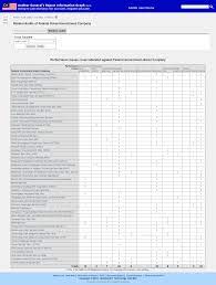 A malaysia property developer companies is a professional in the sector of property development malaysia's leading property developer, s p setia berhad is a public listed property development project including amverton greens, amverton hills, amverton links, amverton park bungalow. Ag S Report Government Linked Companies Malaysia Ag S Report Information Graph