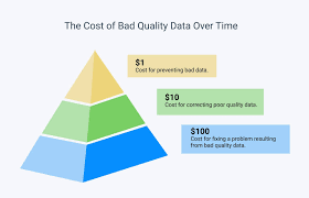 Data Preparation: Basics & Techniques