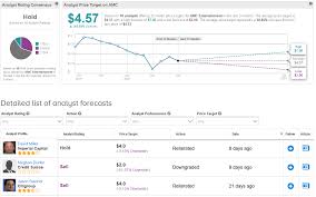 Get the latest amc entertainment stock price and detailed information including amc news, historical charts and realtime prices. Amc Pops 12 In After Market Amid Report Of New Restructuring Deal To Avert Bankruptcy