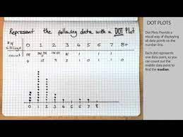 How To Make A Dot Plot Youtube Short 2 Minute Video On Creating A Simple Dot Plot Dot Plot Word Family Worksheets Classroom Essential