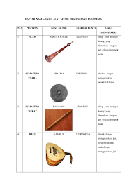 Biasanya alat musik ini dimainkan bersamaan dengan rapai dan gendrang pada bereguh nama sejenis alat tiup terbuat dari tanduk kerbau. Alat Musik Tradisional Indonesia Dan Gambar