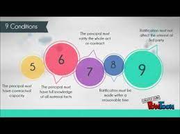 The contract of agency can be terminated as he has committed the breach of duty as an agent. Law Of Agency In Malaysia Part 1 Youtube