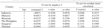 Purchasing power parity (ppp) is an economic theory of exchange rate determination. Pdf Evidence Of Purchasing Power Parity From Asean Data Semantic Scholar