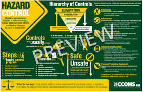 Products Services Hazard Control Infographic Occupational Health Occupational Health And Safety Infographic Health