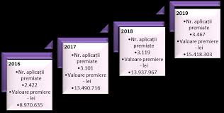 Anunt de modificare a calendarului competitiei de premiere a rezultatelor cercetarii. Https Uefiscdi Gov Ro Resource 821651 Uefiscdi Raport 2019 24 07 2020 Pdf