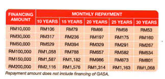 Cimb loan insurance is not compulsory. Asb Vs Disiplin Rona