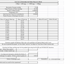 Gas Law To Determine The Molar Mass Of A Metal 2 M