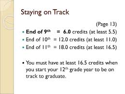 How many credits do i have. Planning For 10th Grade I Will Know What The Requirements For Graduation Are I Will Become Familiar With The Curriculum Guide I Will Forecast For Classes Ppt Download