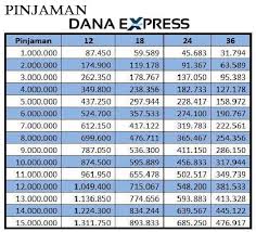 We did not find results for: Pinjaman Dana Express Home Facebook