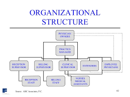 Medical Practice Business Consulting Presentation