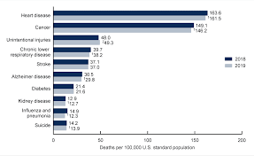 Again it is possible to switch this chart to any other country or world region in the world. In 2020 Deaths Outpace Births In 64 Nc Counties Nc Health News