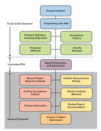 An Overview Of Approaches And Resources For Building Fire Risk Assessment Sfpe