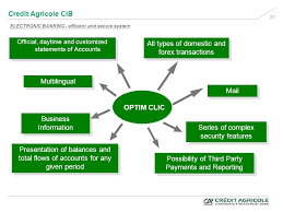 Cacib has a strategic role within the group providing corporate financing and investment banking services to ca's corporate clients. 1 Your Partner In 57 Countries Credit Agricole Corporate Investment Bank June Ppt Download