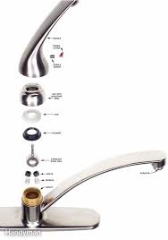 how to repair a kitchen faucet