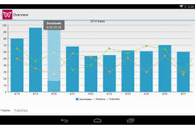 Xuni Flexchart Chart Control For Ios Android And Xamarin