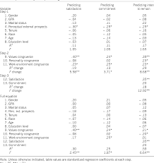 Check spelling or type a new query. Pdf An Integrative Analysis Of Person Organization Fit Theories Semantic Scholar