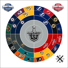 Hr home page > playoffs > 2021 nhl > stanley cup playoffs summary. 2018 Stanley Cup Conference Final Radial Bracket Hockey