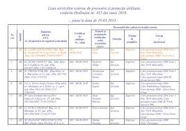 Lista Serviciilor Externe De Prevenire Si ProtecÅ£ie Abilitate Conform