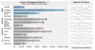 What Are The Advanced Chart Types In Tableau Chart Earl