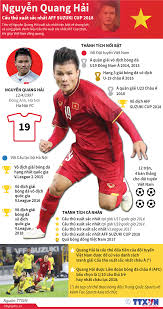 Polish your personal project or design with these nguyen quang hai transparent png images, make it even more personalized and more attractive. Nguyá»…n Quang Háº£i Cáº§u Thá»§ Xuáº¥t Sáº¯c Nháº¥t Aff Suzuki Cup 2018